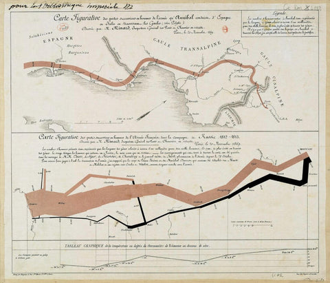 Hannibal’s Military Campaign of 218 BC And Napoleon’s 1812 March on Moscow - Charles Joseph Minard - Infographic Data Visualization Print - Large Art Prints by Charles Joseph Minard